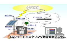 ワンストップ環境計測