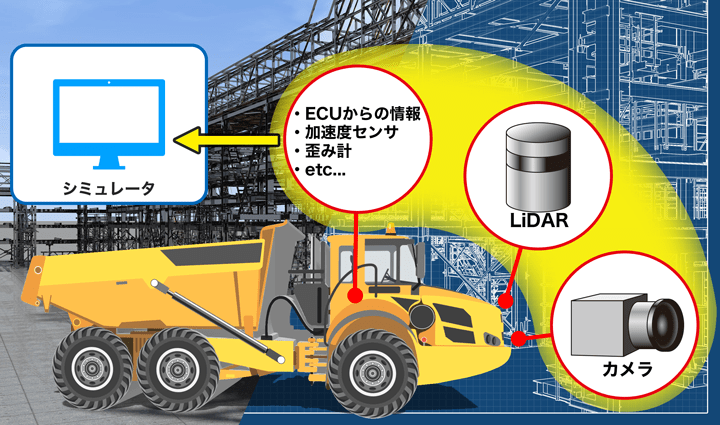 実車両によるデータ収集