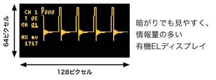 大画面ELディスプレイ
